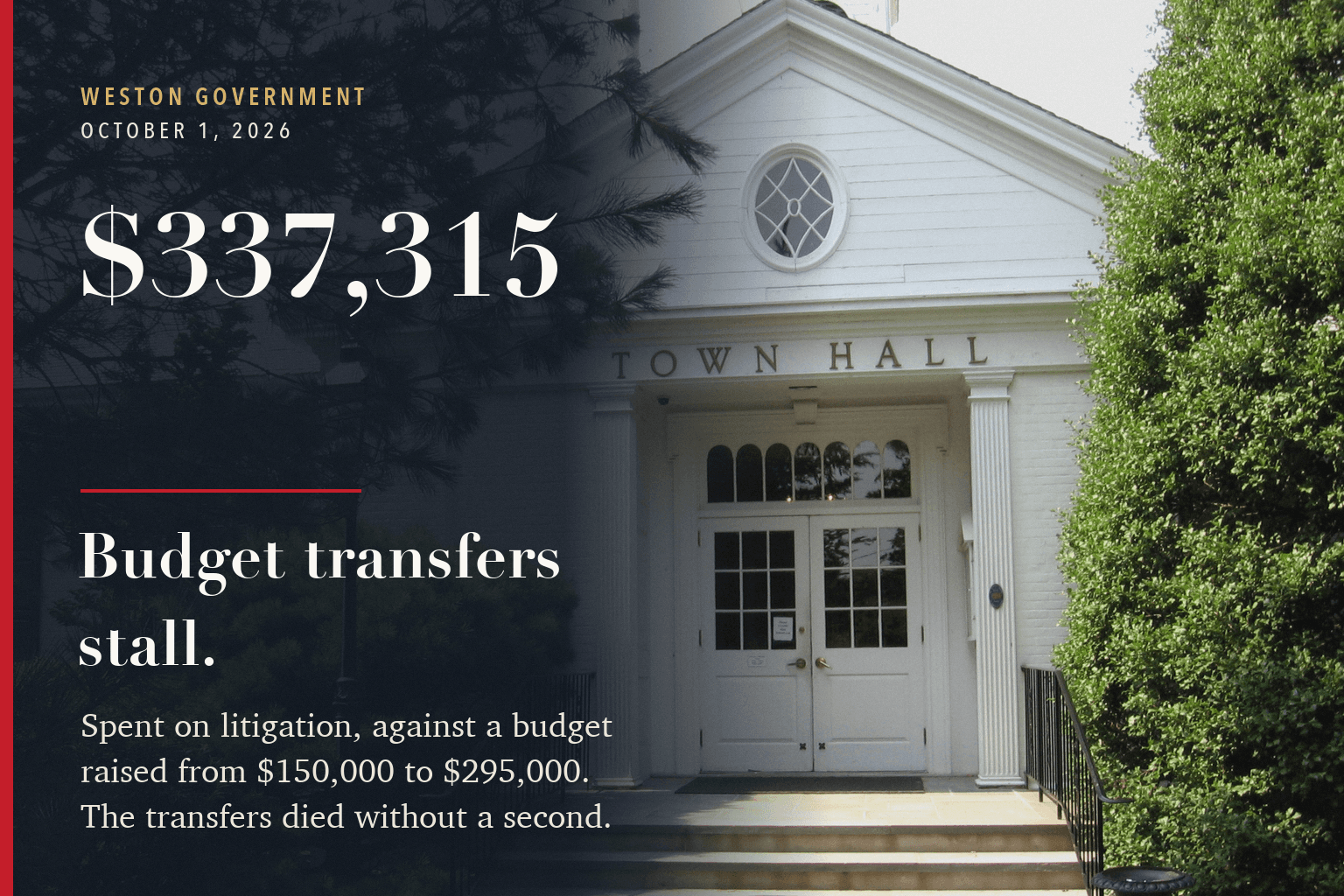 Weston Town Hall's front entrance beside a dark panel carrying the figure $337,315 and the headline "Budget transfers stall."