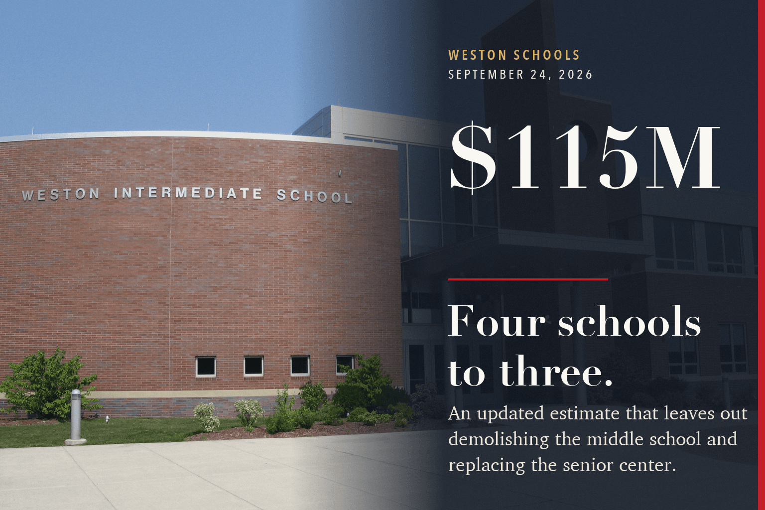 Weston Intermediate School, with its name on the curved brick facade, beside a dark panel carrying the figure $115M and the headline "Four schools to three."